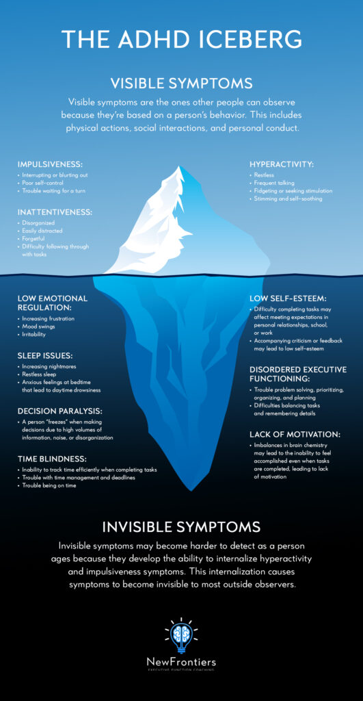 ADHD Iceberg