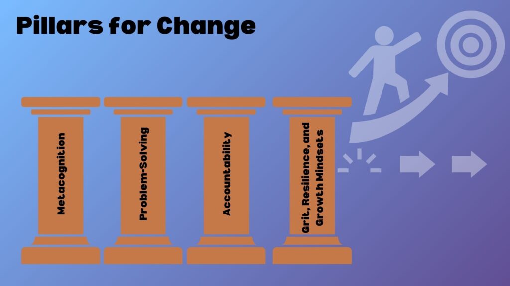 an image depicting pillars for change with metacognition, problem solving, accouuntability, and grit, resilience, and growth mindsets on the pillars