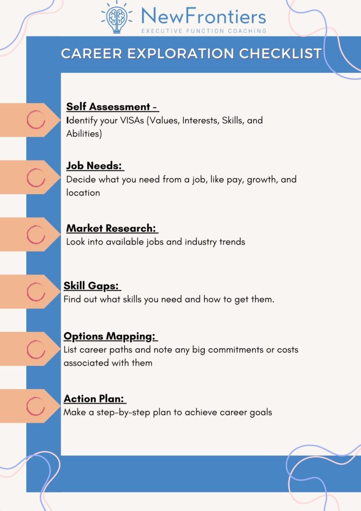 a checklist of career exploration tasks listing out: self assessment, job needs, market research, skill gaps, options mapping, and action plan