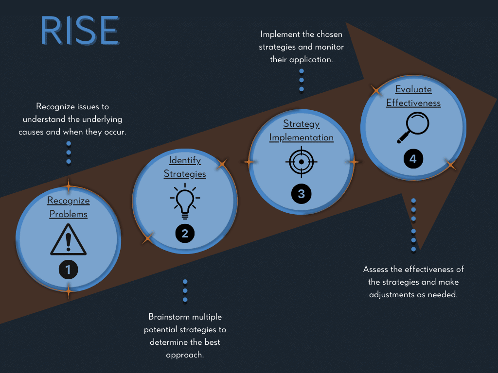 New Frontiers' RISE Model